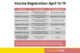 Public Health Update | COVID-19 Vaccinations April 12th, 2021