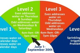 Level II Watering Restrictions Begin Monday, June 29th