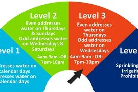 Level III Watering Restrictions Start Thursday, August 6th