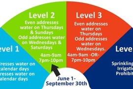 Public Notice | Level 2 Water Restrictions Now in Effect Until September 30th