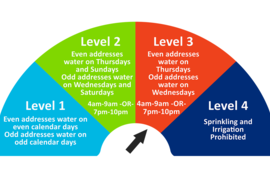 Level 3 Water Restrictions Now in Effect