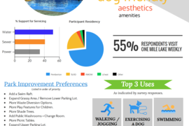 One Mile Lake Park Master Plan Update: Survey Results & Open House Update