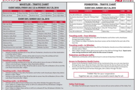 Notice to Residents - Ironman Traffic Impact Guide