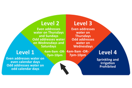 Level 2 Water Restrictions now in effect