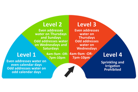 Level 3 Water Restrictions now in effect