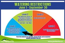 Level One Water Restrictions In Effect June 1st