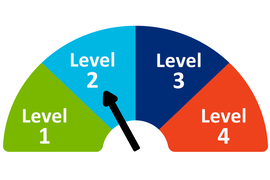 Level 2 water restrictions in effect